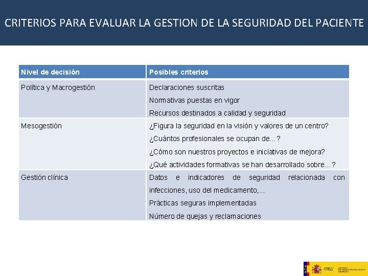 CRITERIOS PARA EVALUAR LA GESTION DE LA SEGURIDAD DEL PACIENTE Nivel de decisión Posibles CRITERIOS PARA EVALUAR LA GESTION DE LA SEGURIDAD DEL PACIENTE Nivel de decisión Posibles