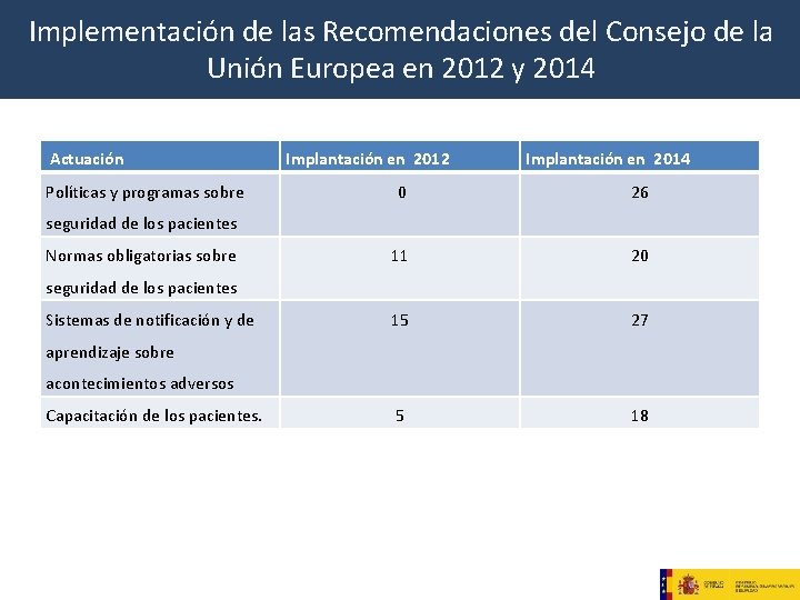 Implementación de las Recomendaciones del Consejo de la Unión Europea en 2012 y 2014 Implementación de las Recomendaciones del Consejo de la Unión Europea en 2012 y 2014