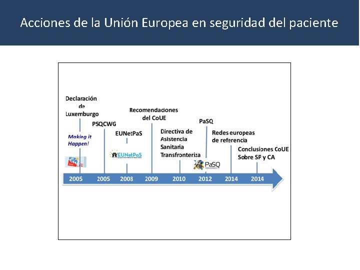 Acciones de la Unión Europea en seguridad del paciente Acciones de la Unión Europea en seguridad del paciente