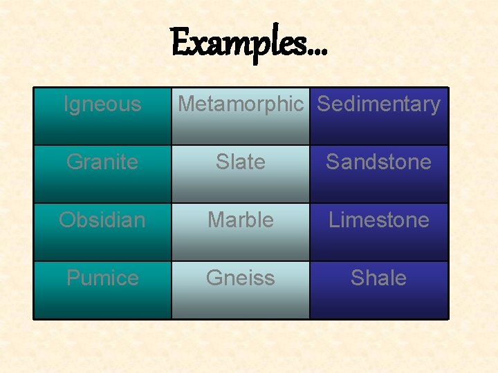 Examples… Igneous Metamorphic Sedimentary Granite Slate Sandstone Obsidian Marble Limestone Pumice Gneiss Shale Examples… Igneous Metamorphic Sedimentary Granite Slate Sandstone Obsidian Marble Limestone Pumice Gneiss Shale