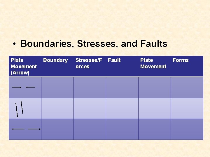 • Boundaries, Stresses, and Faults Plate Movement (Arrow) Boundary Stresses/F orces Fault Plate • Boundaries, Stresses, and Faults Plate Movement (Arrow) Boundary Stresses/F orces Fault Plate