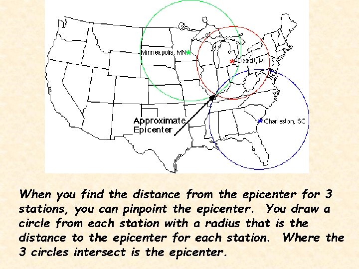 When you find the distance from the epicenter for 3 stations, you can pinpoint When you find the distance from the epicenter for 3 stations, you can pinpoint