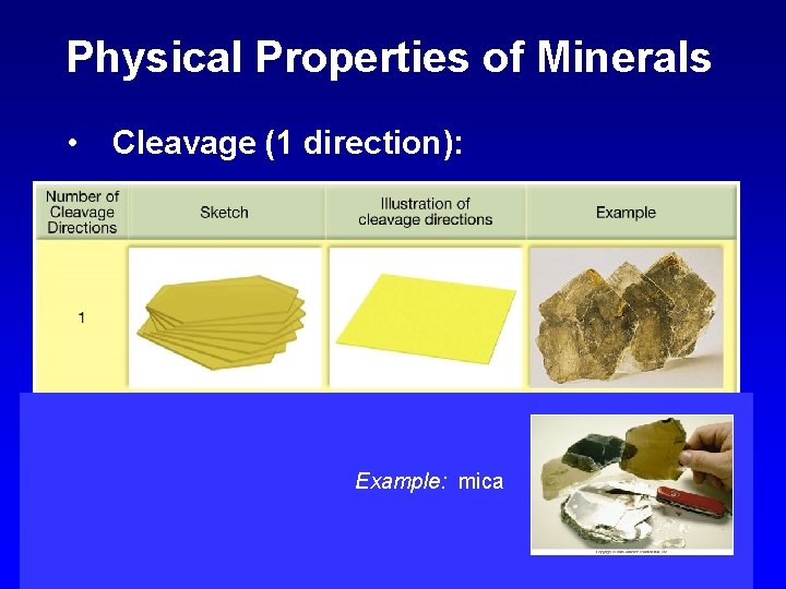 Physical Properties of Minerals • Cleavage (1 direction): Example: mica 