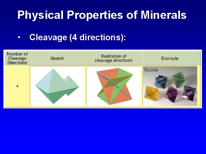 Physical Properties of Minerals • Cleavage (4 directions): fluorite 