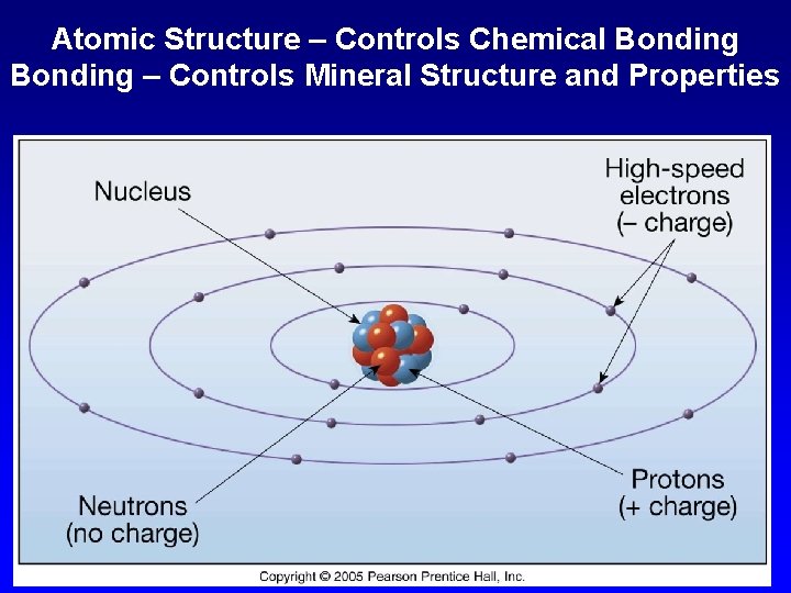 Atomic Structure – Controls Chemical Bonding – Controls Mineral Structure and Properties 