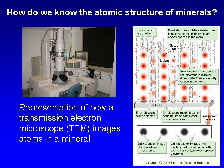 How do we know the atomic structure of minerals? Representation of how a transmission