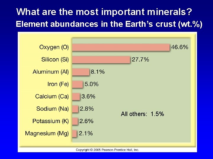 What are the most important minerals? Element abundances in the Earth’s crust (wt. %)