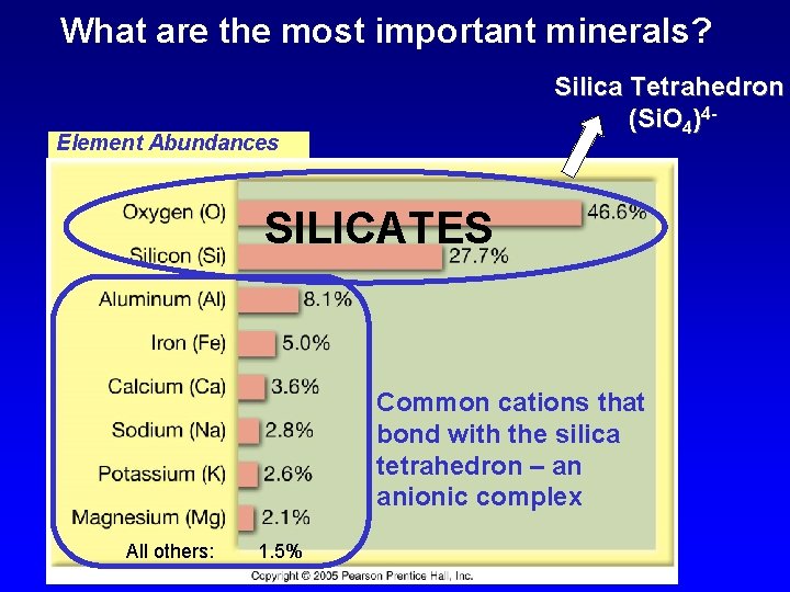 What are the most important minerals? Silica Tetrahedron (Si. O 4)4 - Element Abundances