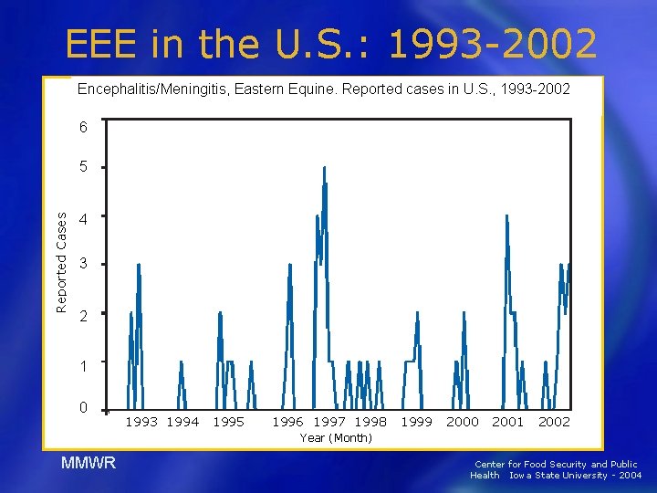 EEE in the U. S. : 1993 -2002 Encephalitis/Meningitis, Eastern Equine. Reported cases in