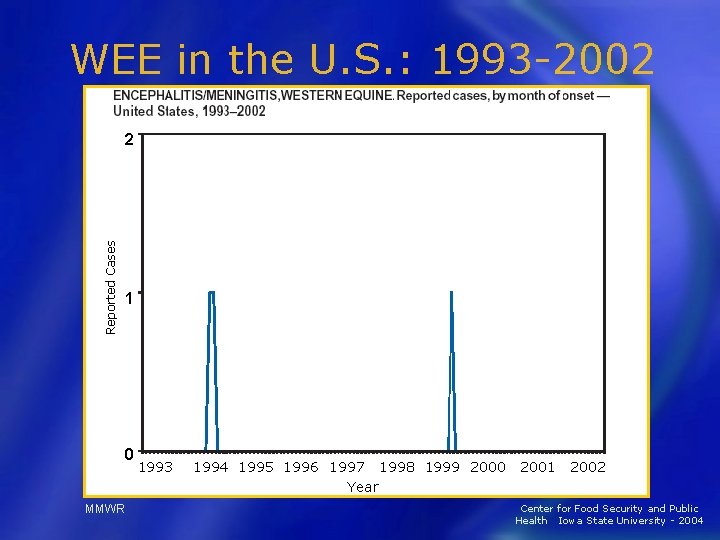 WEE in the U. S. : 1993 -2002 Reported Cases 2 1 0 MMWR