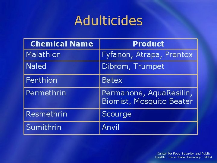 Adulticides Chemical Name Malathion Product Fyfanon, Atrapa, Prentox Naled Dibrom, Trumpet Fenthion Batex Permethrin