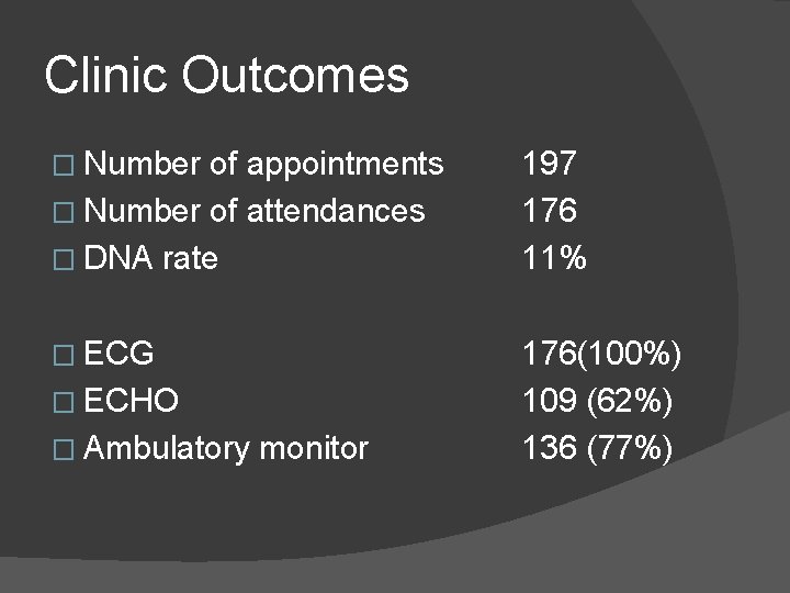 Clinic Outcomes � Number of appointments � Number of attendances � DNA rate 197