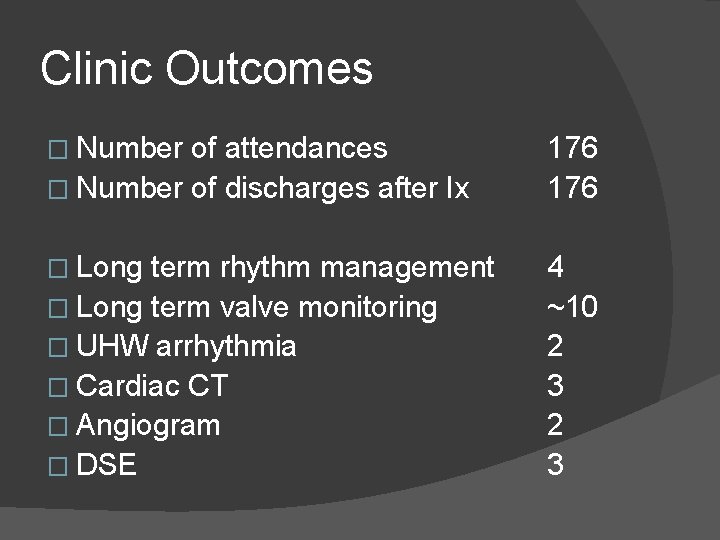 Clinic Outcomes � Number of attendances � Number of discharges after Ix 176 �