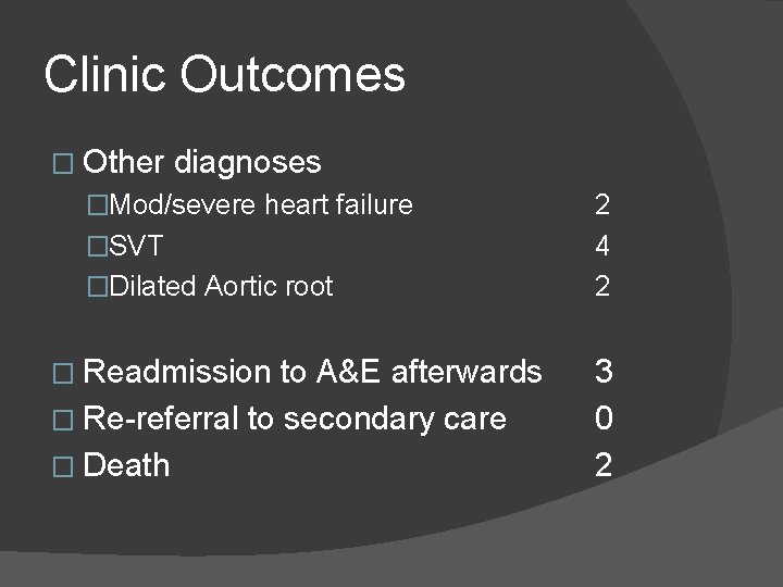 Clinic Outcomes � Other diagnoses �Mod/severe heart failure �SVT �Dilated Aortic root � Readmission