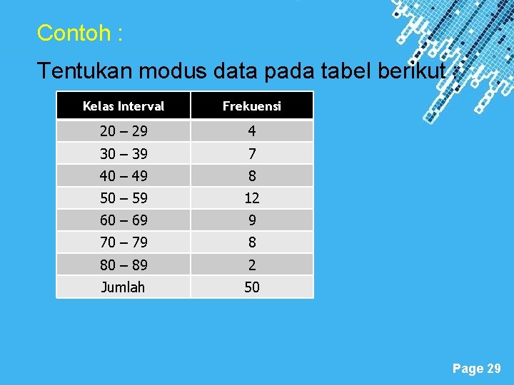 Contoh : Tentukan modus data pada tabel berikut : Kelas Interval Frekuensi 20 –