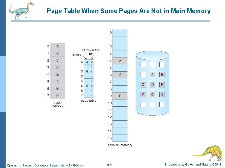 Page Table When Some Pages Are Not in Main Memory Operating System Concepts Essentials Page Table When Some Pages Are Not in Main Memory Operating System Concepts Essentials