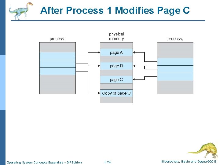 After Process 1 Modifies Page C Operating System Concepts Essentials – 2 nd Edition After Process 1 Modifies Page C Operating System Concepts Essentials – 2 nd Edition