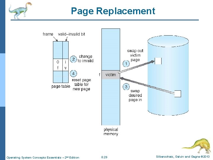 Page Replacement Operating System Concepts Essentials – 2 nd Edition 8. 29 Silberschatz, Galvin Page Replacement Operating System Concepts Essentials – 2 nd Edition 8. 29 Silberschatz, Galvin