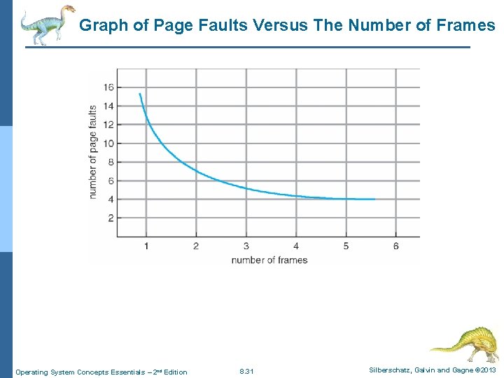Graph of Page Faults Versus The Number of Frames Operating System Concepts Essentials – Graph of Page Faults Versus The Number of Frames Operating System Concepts Essentials –