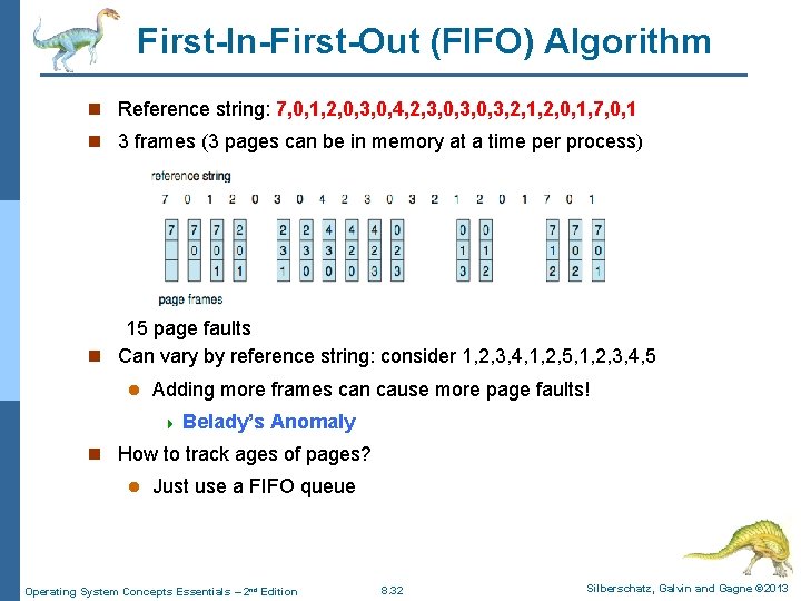 First-In-First-Out (FIFO) Algorithm n Reference string: 7, 0, 1, 2, 0, 3, 0, 4, First-In-First-Out (FIFO) Algorithm n Reference string: 7, 0, 1, 2, 0, 3, 0, 4,