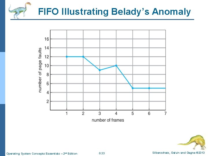 FIFO Illustrating Belady’s Anomaly Operating System Concepts Essentials – 2 nd Edition 8. 33 FIFO Illustrating Belady’s Anomaly Operating System Concepts Essentials – 2 nd Edition 8. 33
