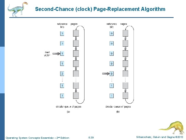 Second-Chance (clock) Page-Replacement Algorithm Operating System Concepts Essentials – 2 nd Edition 8. 39 Second-Chance (clock) Page-Replacement Algorithm Operating System Concepts Essentials – 2 nd Edition 8. 39