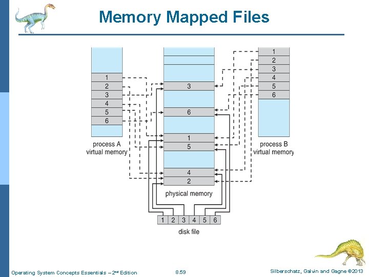 Memory Mapped Files Operating System Concepts Essentials – 2 nd Edition 8. 59 Silberschatz, Memory Mapped Files Operating System Concepts Essentials – 2 nd Edition 8. 59 Silberschatz,