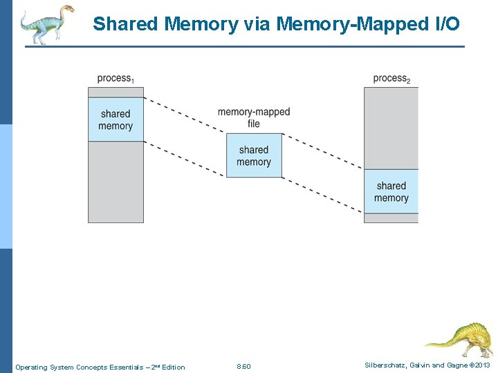 Shared Memory via Memory-Mapped I/O Operating System Concepts Essentials – 2 nd Edition 8. Shared Memory via Memory-Mapped I/O Operating System Concepts Essentials – 2 nd Edition 8.