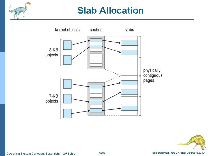 Slab Allocation Operating System Concepts Essentials – 2 nd Edition 8. 66 Silberschatz, Galvin Slab Allocation Operating System Concepts Essentials – 2 nd Edition 8. 66 Silberschatz, Galvin