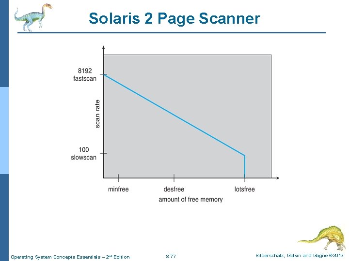 Solaris 2 Page Scanner Operating System Concepts Essentials – 2 nd Edition 8. 77 Solaris 2 Page Scanner Operating System Concepts Essentials – 2 nd Edition 8. 77