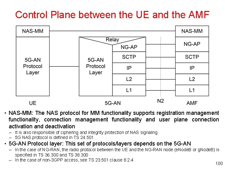 Control Plane between the UE and the AMF • NAS-MM: The NAS protocol for