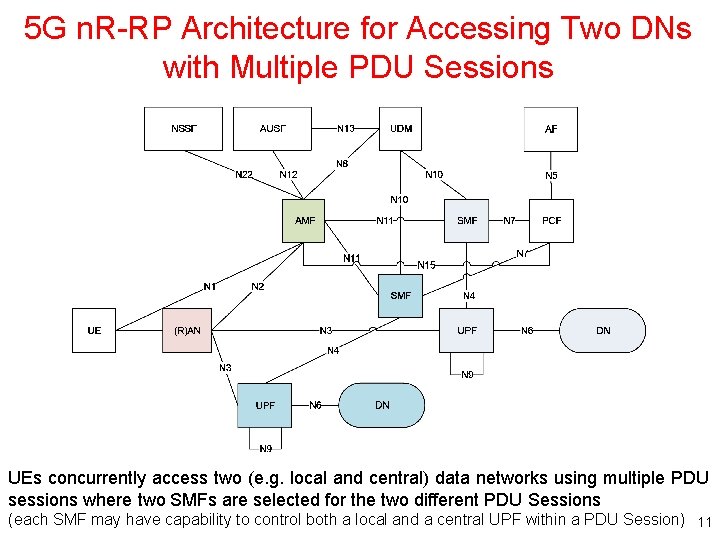 5 G n. R-RP Architecture for Accessing Two DNs with Multiple PDU Sessions UEs