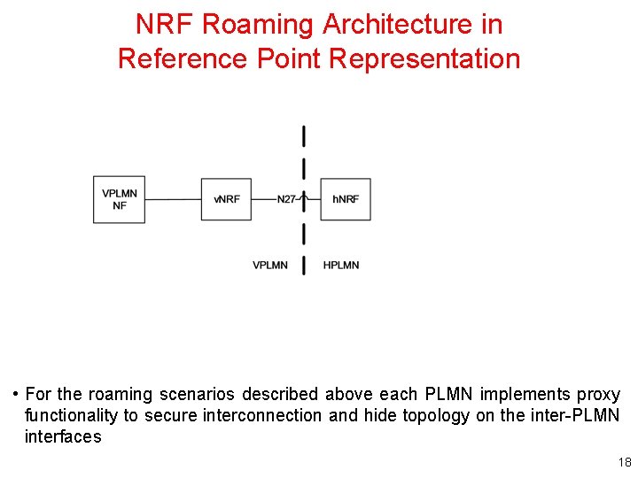 NRF Roaming Architecture in Reference Point Representation • For the roaming scenarios described above