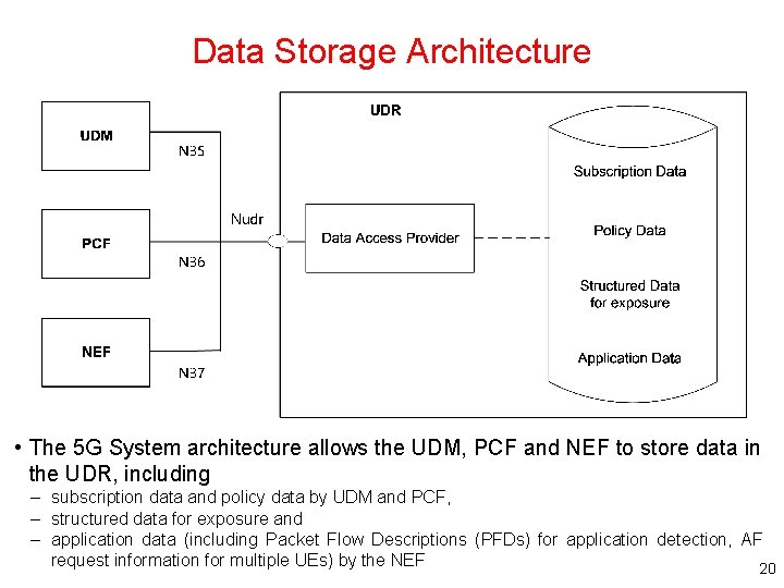 Data Storage Architecture • The 5 G System architecture allows the UDM, PCF and