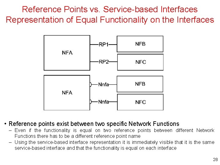Reference Points vs. Service-based Interfaces Representation of Equal Functionality on the Interfaces • Reference