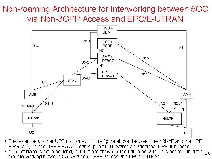 Non-roaming Architecture for Interworking between 5 GC via Non-3 GPP Access and EPC/E-UTRAN •