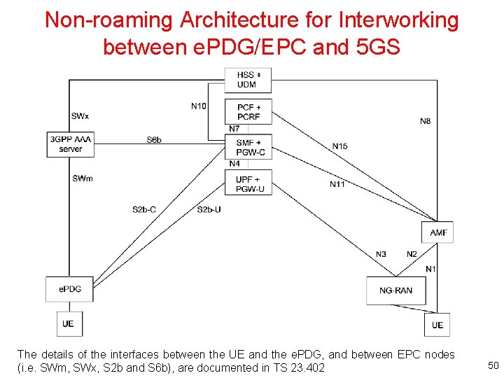 Non-roaming Architecture for Interworking between e. PDG/EPC and 5 GS The details of the