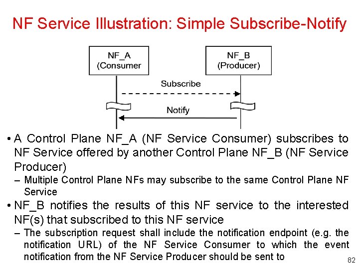 NF Service Illustration: Simple Subscribe-Notify • A Control Plane NF_A (NF Service Consumer) subscribes