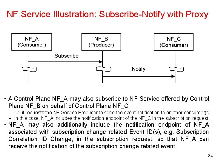 NF Service Illustration: Subscribe-Notify with Proxy • A Control Plane NF_A may also subscribe