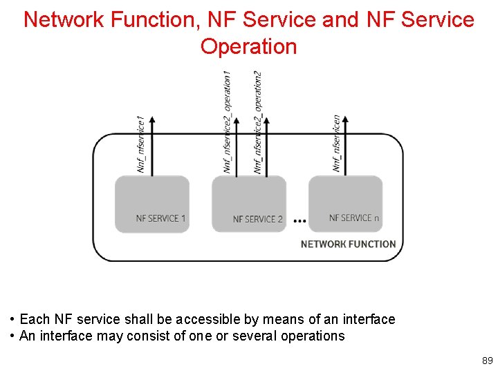 Network Function, NF Service and NF Service Operation • Each NF service shall be