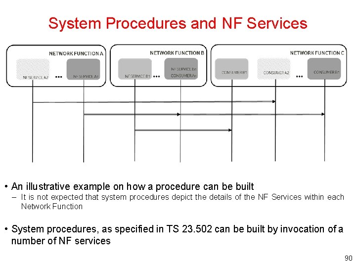 System Procedures and NF Services • An illustrative example on how a procedure can