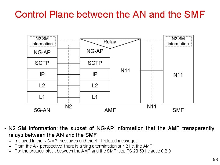 Control Plane between the AN and the SMF • N 2 SM information: the