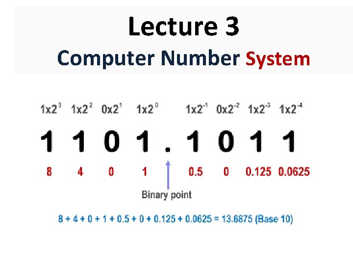Lecture 3 Computer Number System 