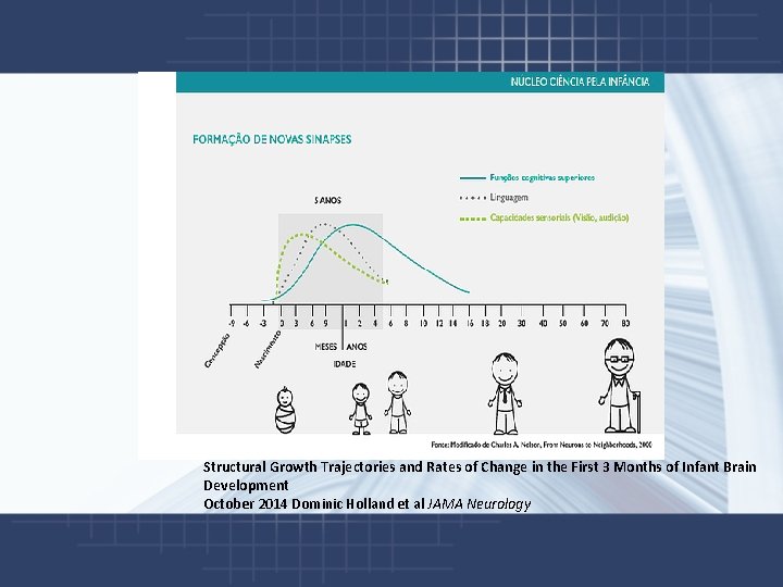 Structural Growth Trajectories and Rates of Change in the First 3 Months of Infant