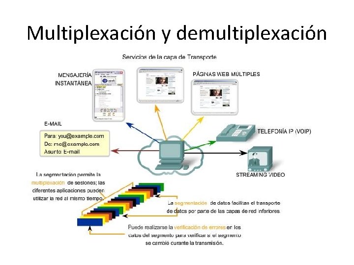 Multiplexación y demultiplexación 