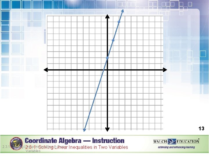 13 2. 3. 1: Solving Linear Inequalities in Two Variables 