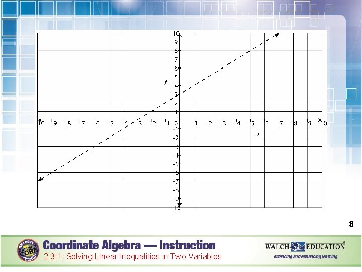 8 2. 3. 1: Solving Linear Inequalities in Two Variables 