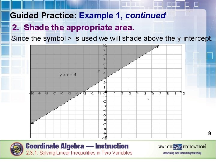 Guided Practice: Example 1, continued 2. Shade the appropriate area. Since the symbol >