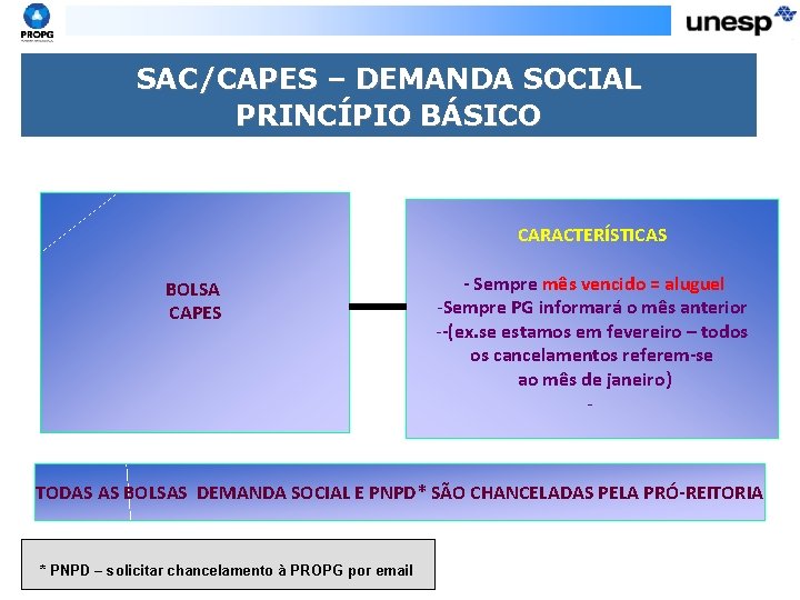 SAC/CAPES – DEMANDA SOCIAL PRINCÍPIO BÁSICO CARACTERÍSTICAS BOLSA CAPES - Sempre mês vencido =