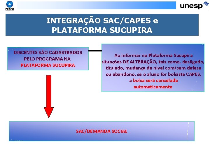 INTEGRAÇÃO SAC/CAPES e PLATAFORMA SUCUPIRA DISCENTES SÃO CADASTRADOS PELO PROGRAMA NA PLATAFORMA SUCUPIRA Ao